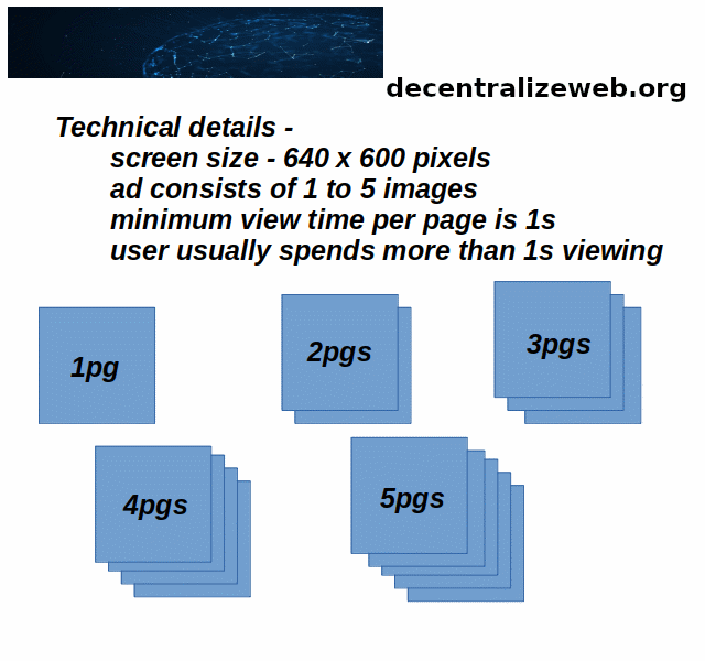 decentralized advertising details