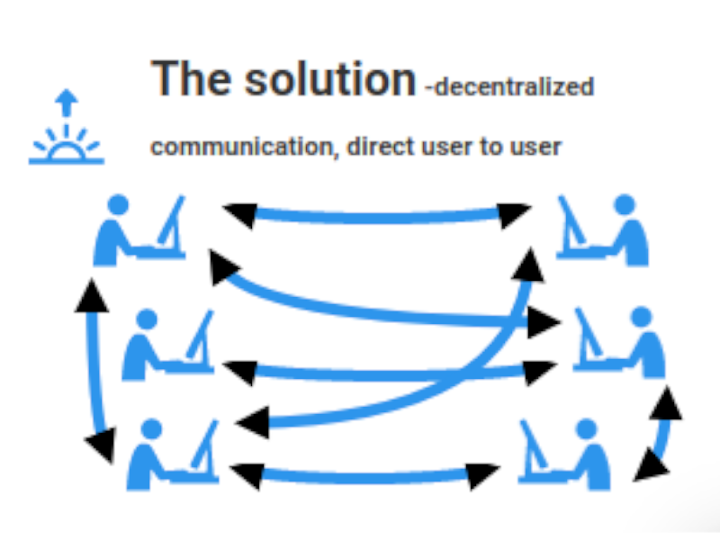 decentralized